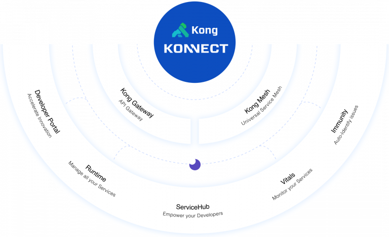 Kong-Konnect-Illustration