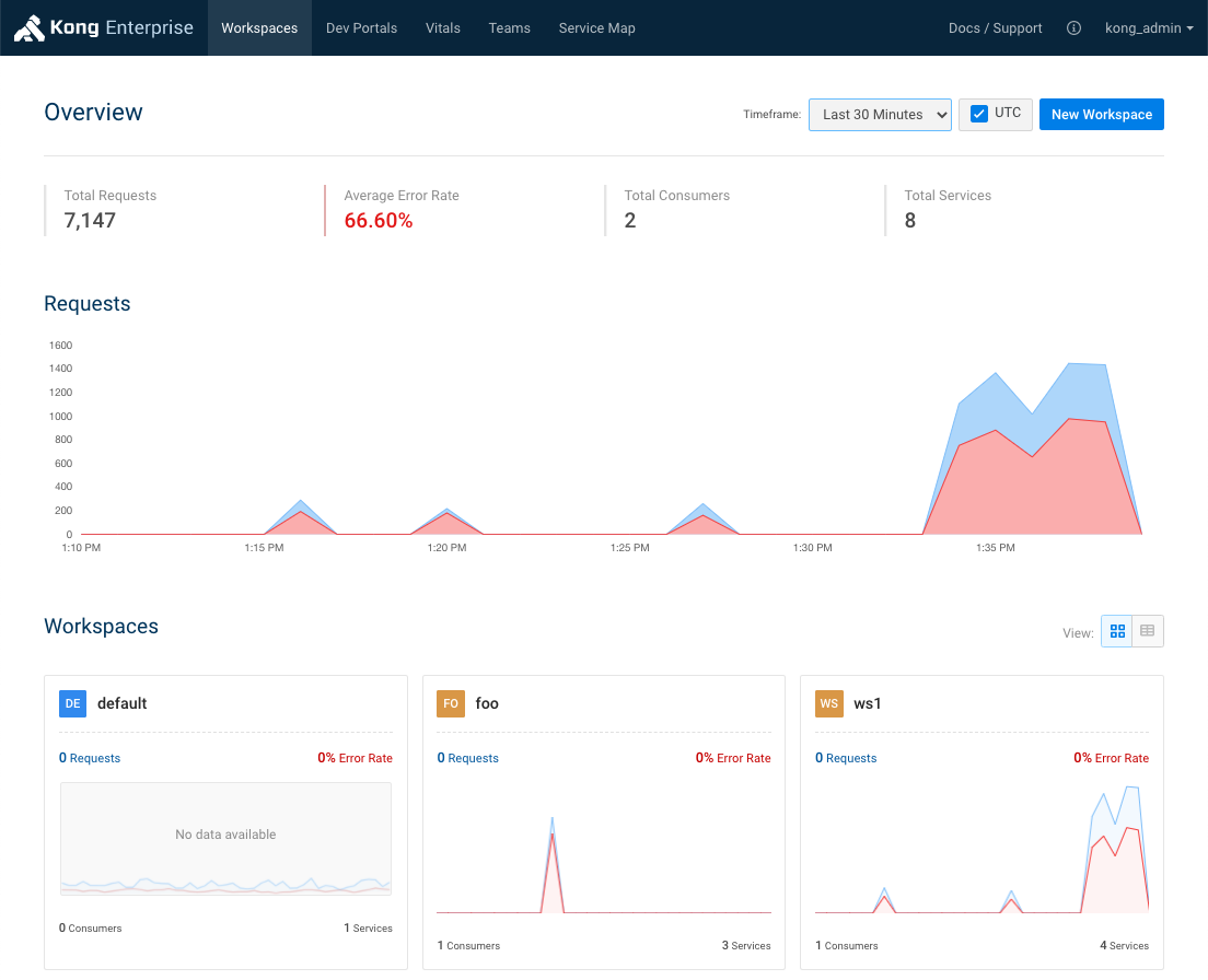 Kong-vitals_overview