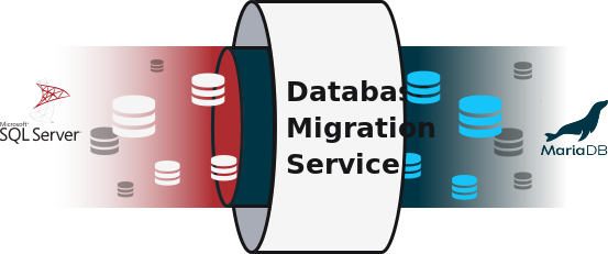 MS-Sql-Server-to-Maria-DB-Migration