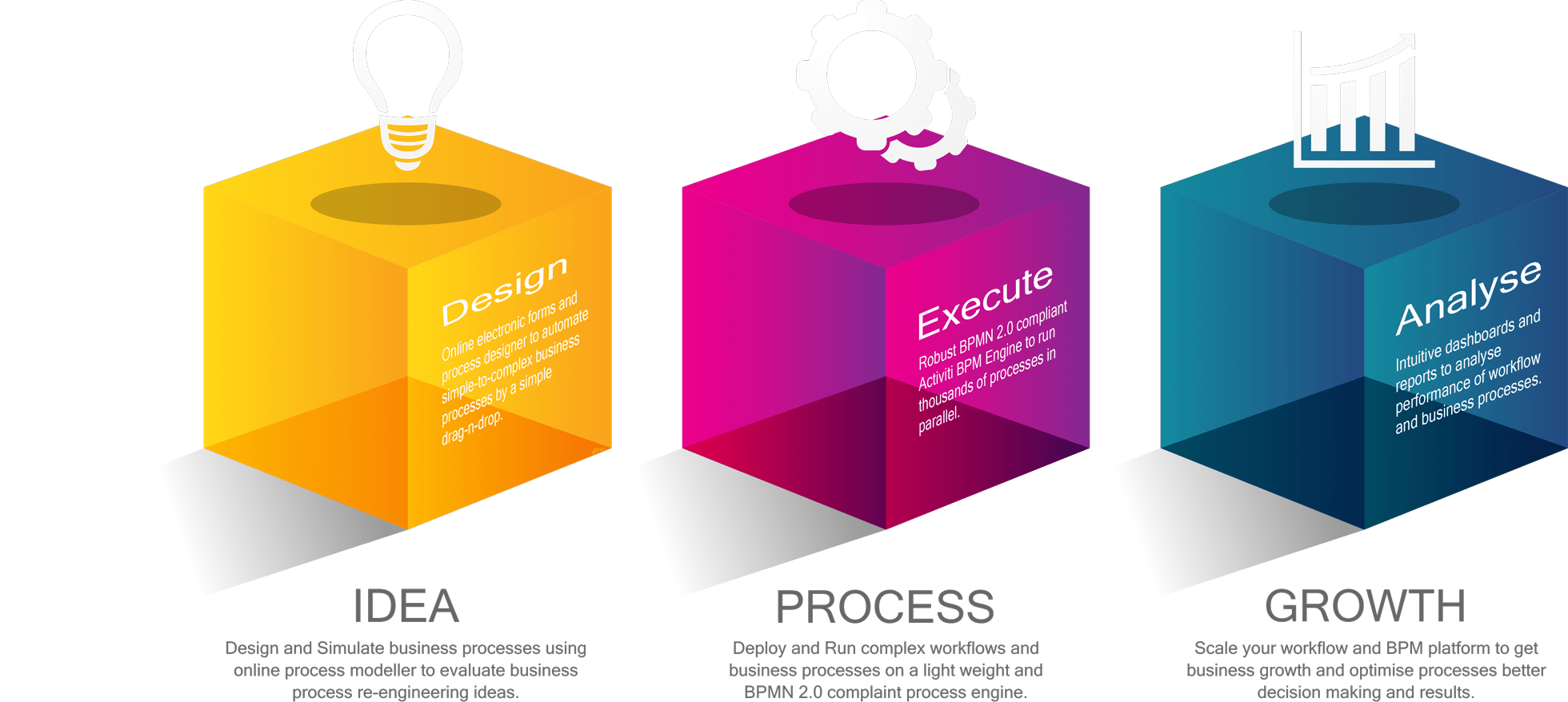 Process-Management