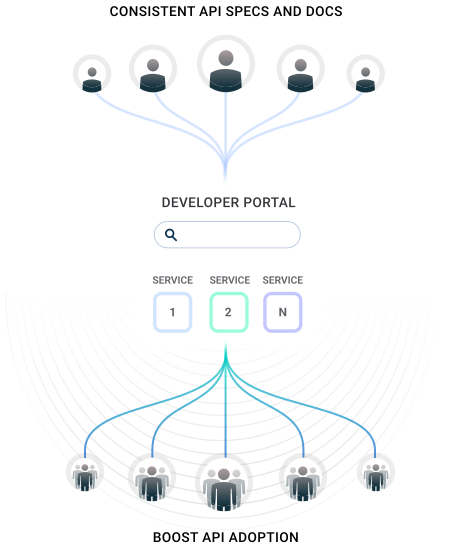 kong-ent-short-diagram