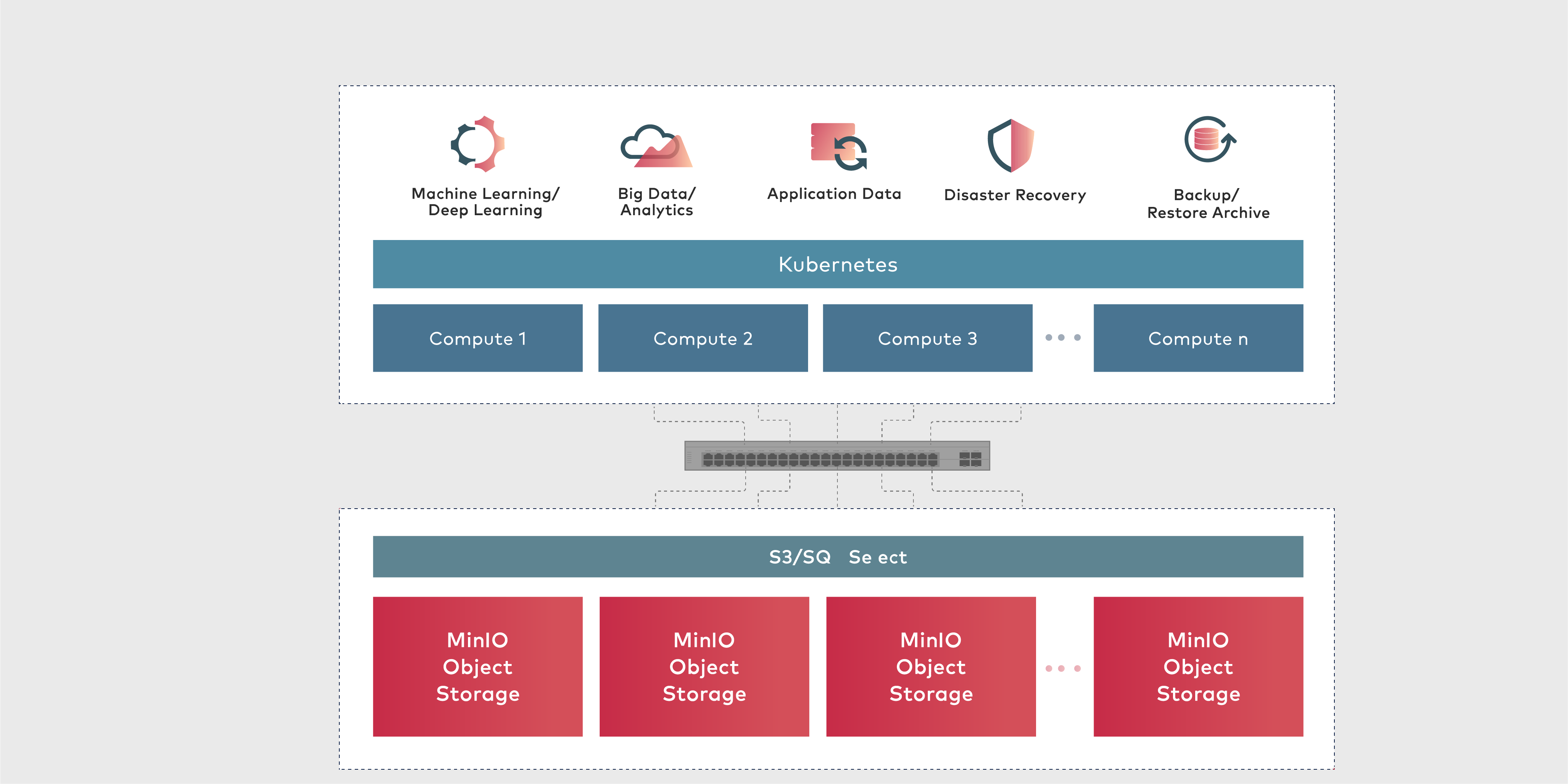 MinIO S3 Object Storage integrations